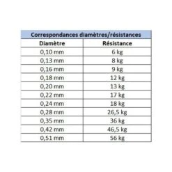 Tresse Daiwa J-Braid X8 Multi-Color 300m 11 Tresse Daiwa J-Braid X8 Multi-Color 300m -Magasins De Pêche En Vedette 119861 e