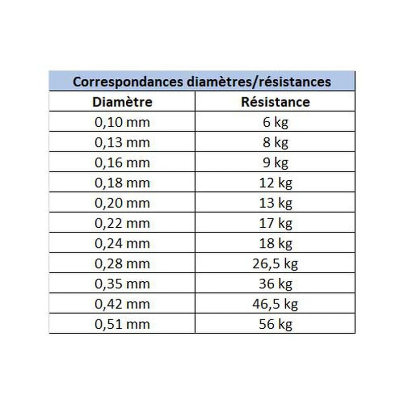 Tresse Daiwa J-Braid X8 Multi-Color 300m 7 Tresse Daiwa J-Braid X8 Multi-Color 300m - Image 5