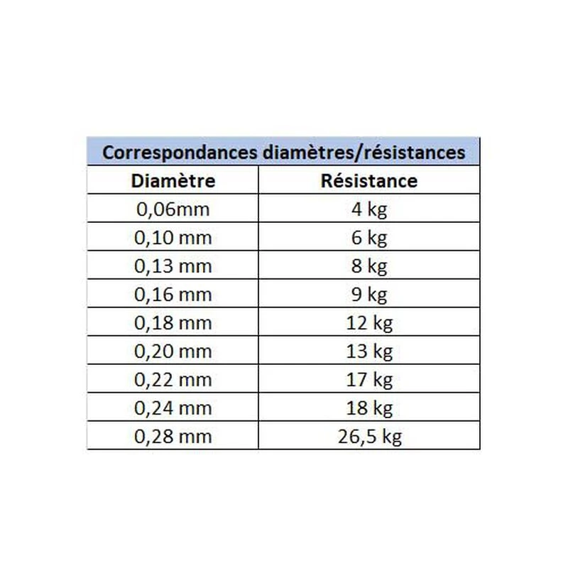 Tresse Daiwa J-Braid X8 Chartreuse 150m 7 Tresse Daiwa J-Braid X8 Chartreuse 150m - Image 5