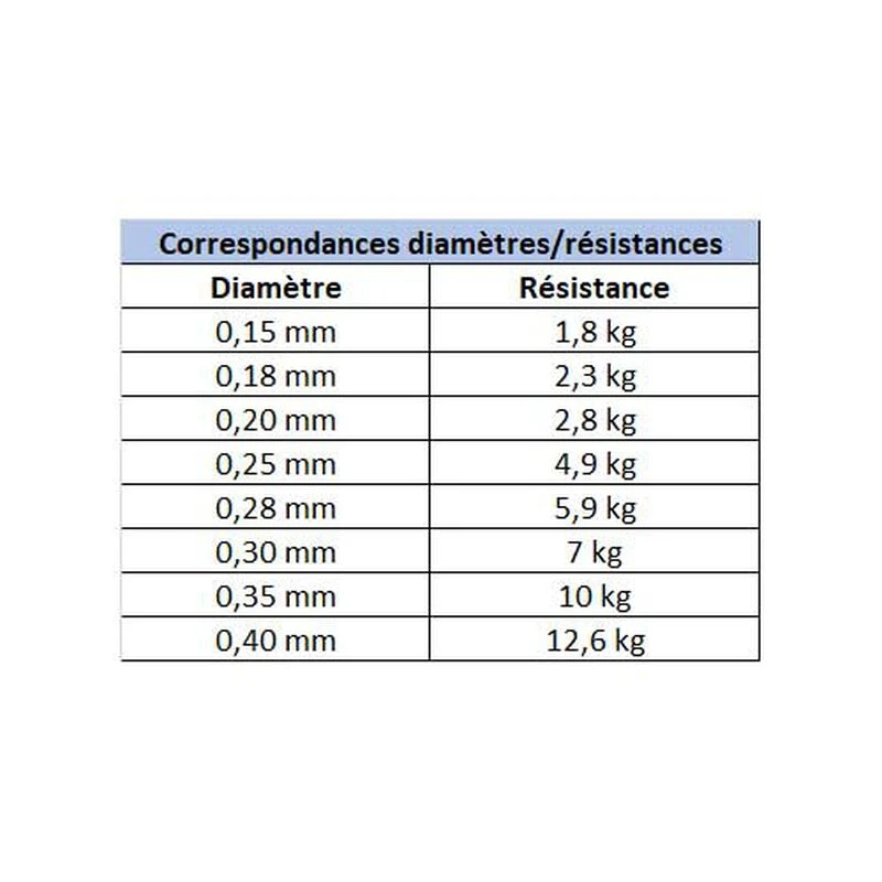 Fluorocarbone Berkley Trilene Clear 50m 4 Fluorocarbone Berkley Trilene Clear 50m - Image 2