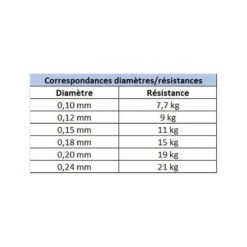 Tresse Evok Tactikal Braid 8x Green 150m 11 Tresse Evok Tactikal Braid 8x Green 150m -Magasins De Pêche En Vedette 136378 e 1