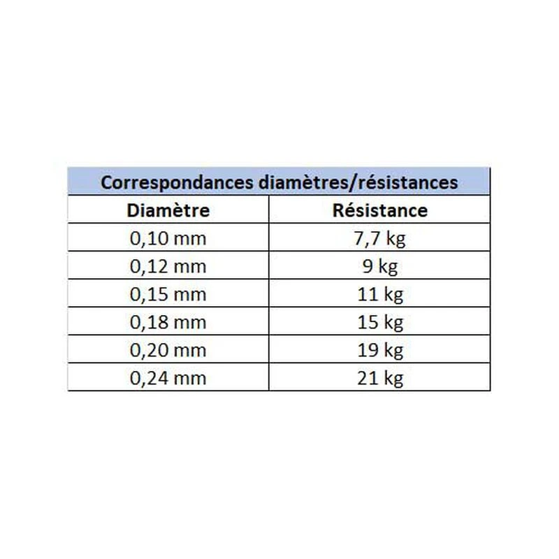 Canne Spinning Redfish Master Lures 1.80m, 4-18g + Moulinet Strike 1 2000 Fx + Tresse Evok Offerte 10 Canne Spinning Redfish Master Lures 1.80m, 4-18g + Moulinet Strike 1 2000 Fx + Tresse Evok Offerte - Image 8