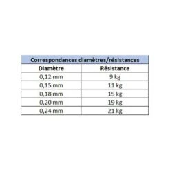 Tresse Evok Tactikal Braid 8x Jaune 150m -Magasins De Pêche En Vedette 136381 e