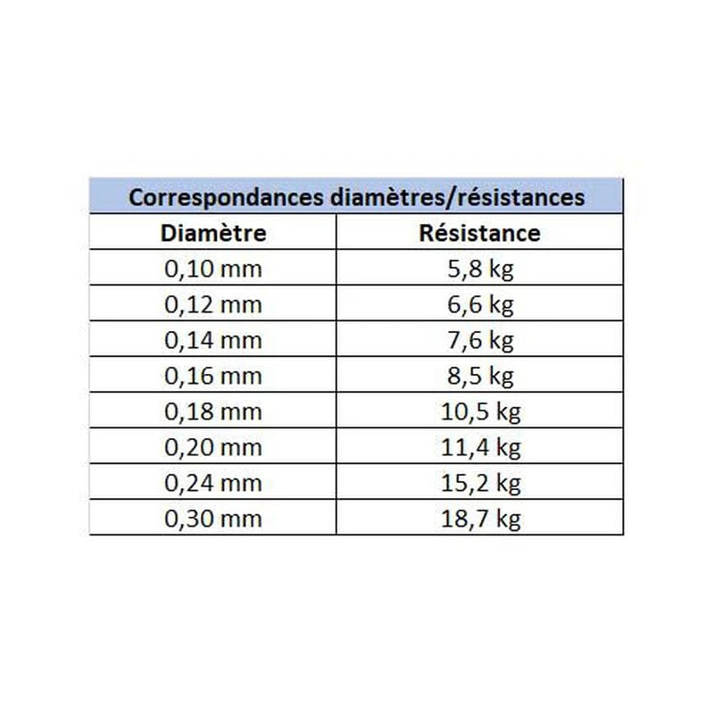 Ensemble 2m10, 5-20g + Tresse + Boite + Epuisette + Pince 12 Ensemble 2m10, 5-20g + Tresse + Boite + Epuisette + Pince - Image 10