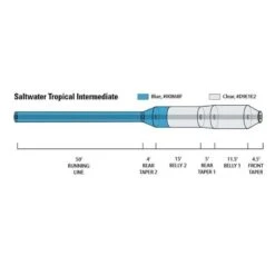 Soie Intermédiaire Orvis Hydros Intermediate Tropic Clear Wf 7 Soie Intermédiaire Orvis Hydros Intermediate Tropic Clear Wf -Magasins De Pêche En Vedette 150394 c
