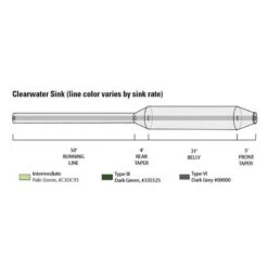 Soie Intermédiaire Orvis Hydros Coldwater Intermediate Camo Wf -Magasins De Pêche En Vedette 150395 c