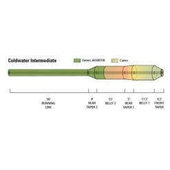 Soie Intermédiaire Orvis Hydros Coldwater Intermediate Camo Wf -Magasins De Pêche En Vedette 150395 d