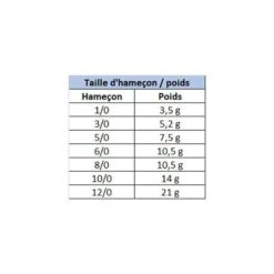 Hameçon Texan Plombé Carnassier Owner Flashy Swimmer (x2) -Magasins De Pêche En Vedette 23408 f